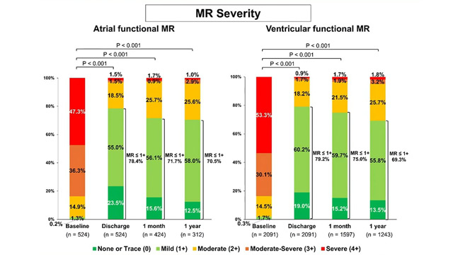 Late-breaking trials of PCR Tokyo Valves 2026