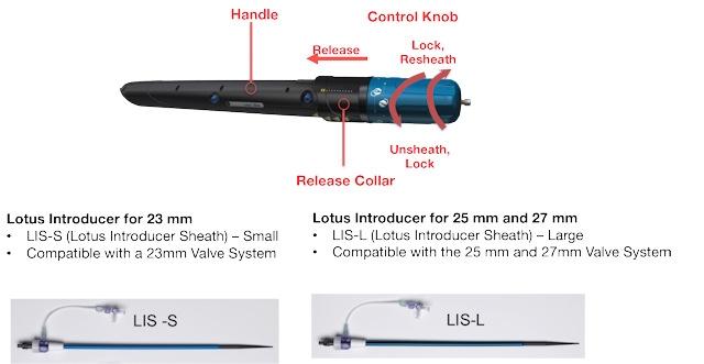 Figure 59. Boston Scientific's Lotus Valve delivery system diameter