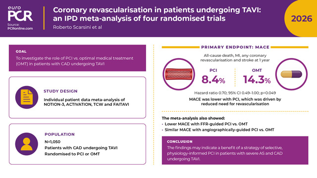 EuroPCR 2026 – Coronary revascularisation in patients undergoing TAVI