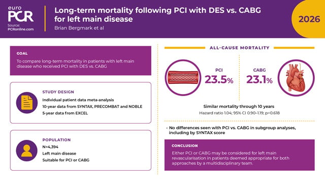EuroPCR 2026 – Long-term mortality following revascularisation for left main disease 