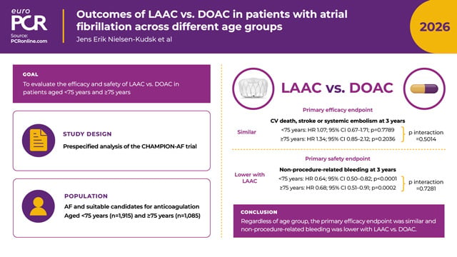 EuroPCR 2026 – Outcomes with left atrial appendage closure vs. direct oral anticoagulants in patients with atrial fibrillation across different age groups 