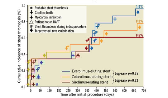 BIO-RESORT randomized trial