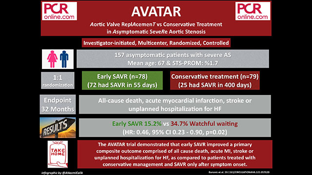 Best of #AHA21 Scientific sessions