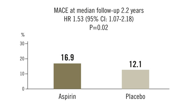 AQUATIC (Aspirin in CCS patients receiving oral anticoagulation): PCR Trials Book