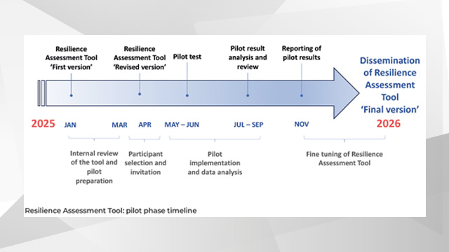 RESIL-Card achieves a major milestone - The resilience tool is ready for pilot testing!