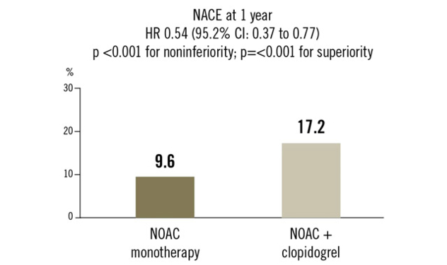 ADAPT AF-DES: PCR Trials Book