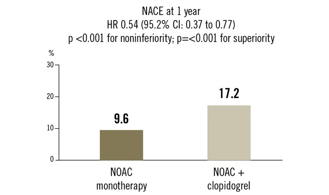 ADAPT AF-DES: PCR Trials Book
