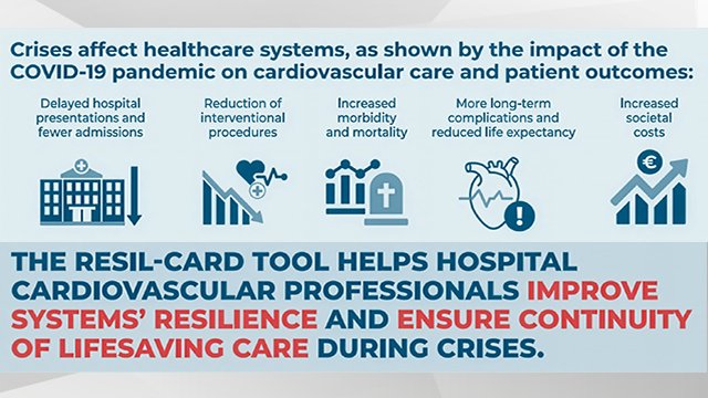 RESIL-Card: A new tool to strengthen cardiovascular care pathway resilience