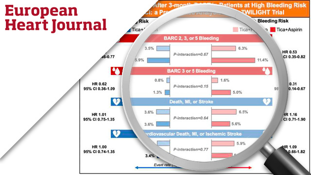 Ticagrelor monotherapy in patients at high bleeding risk undergoing percutaneous coronary intervention: TWILIGHT-HBR