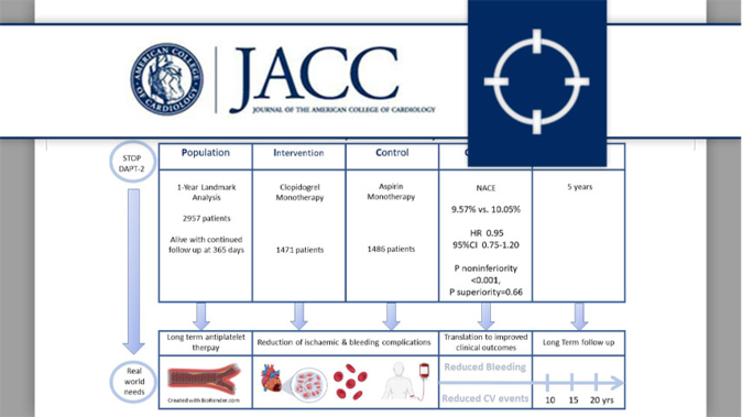 Clopidogrel versus Aspirin Monotherapy Beyond 1 Year After PCI: STOPDAPT-2 5-Year Results