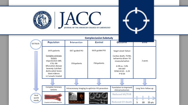 Guiding intervention for complex coronary lesions by OCT or IVUS