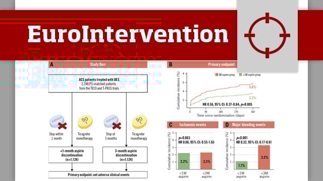 Optimal timing of aspirin discontinuation with ticagrelor monotherapy in ACS: insights from TICO and T-PASS