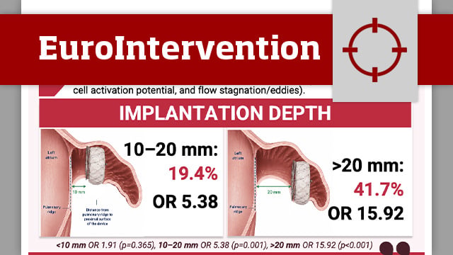 Impact of device implantation depth on blood flow dynamics after left atrial appendage closure