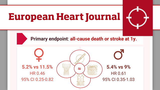 DEDICATE-DZHK6 trial: sex differences in TAVI and SAVR results