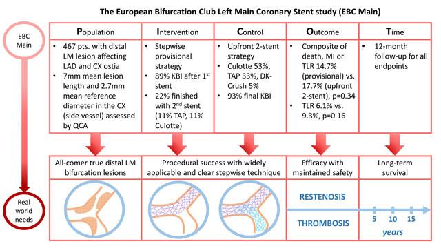 EBC MAIN Late-breaking trial analysis