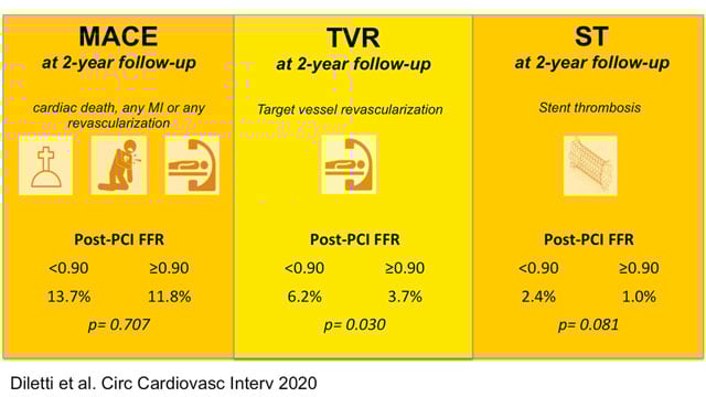 Impact of post-stenting fractional flow reserve on long-term clinical outcomes - The FFR-SEARCH Study
