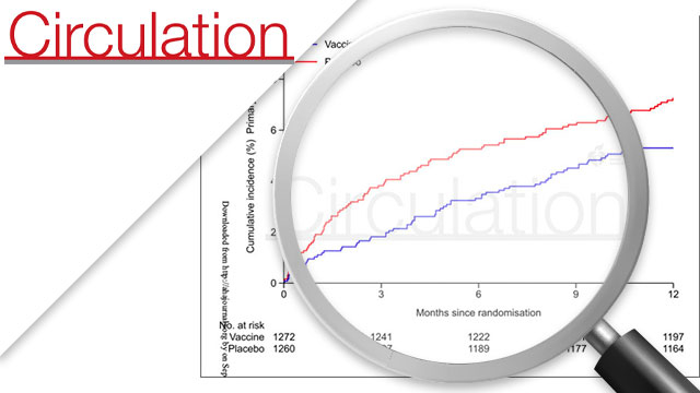 Influenza Vaccination after Myocardial Infarction: IAMI