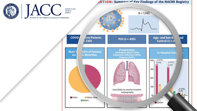 Initial findings from the North American COVID-19 Myocardial Infarction Registry