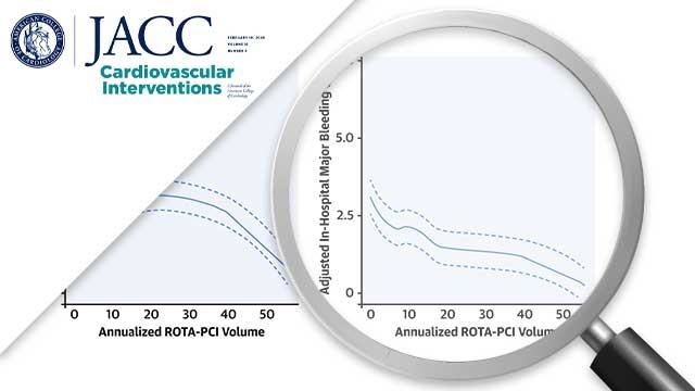 Operator volumes and in-hospital outcomes: an analysis of 7,740 rotational atherectomy procedures from the BCIS national database