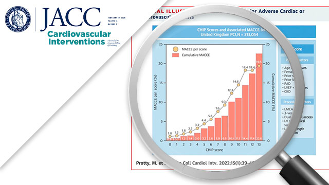 Defining percutaneous coronary intervention complexity and risk: an analysis of the United Kingdom BCIS Database 2006-2016