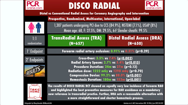 Distal versus conventional radial access for coronary angiography and intervention (DISCO RADIAL)