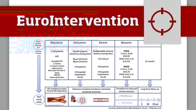 A post hoc analysis of the HOST-REDUCE-POLYTECH-ACS trial