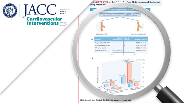 Effect of wire jailing at side branch in 1-stent strategy for coronary bifurcation lesions