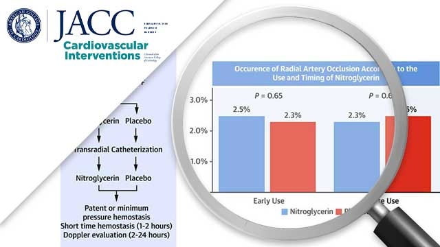Randomized clinical trial on prevention of radial occlusion after transradial access using nitroglycerin: PATENS Trial
