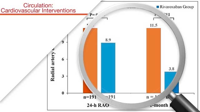 Short-term postoperative use of Rivaroxaban to prevent radial artery occlusion after transradial coronary procedure: the RESTORE randomized trial