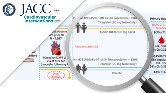 Ticagrelor monotherapy after PCI in high-risk patients with prior MI: a prespecified TWILIGHT substudy