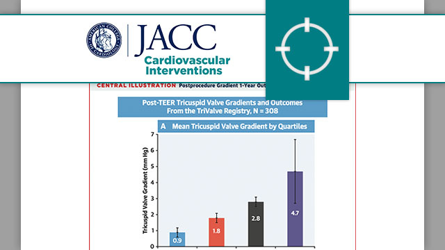 Prognostic value of TVG after TEER: insights from the TriValve registry