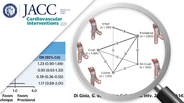 Clinical outcomes following coronary bifurcation PCI techniques
