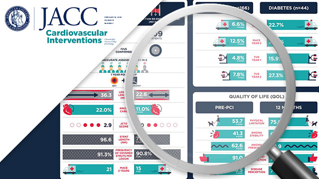 CONSISTENT CTO study: intravascular healing is not affected by approaches in contemporary CTO PCI