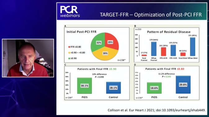 Should we measure FFR post-PCI?